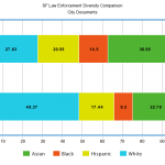 SF Sheriffs vs SF Police Diversity